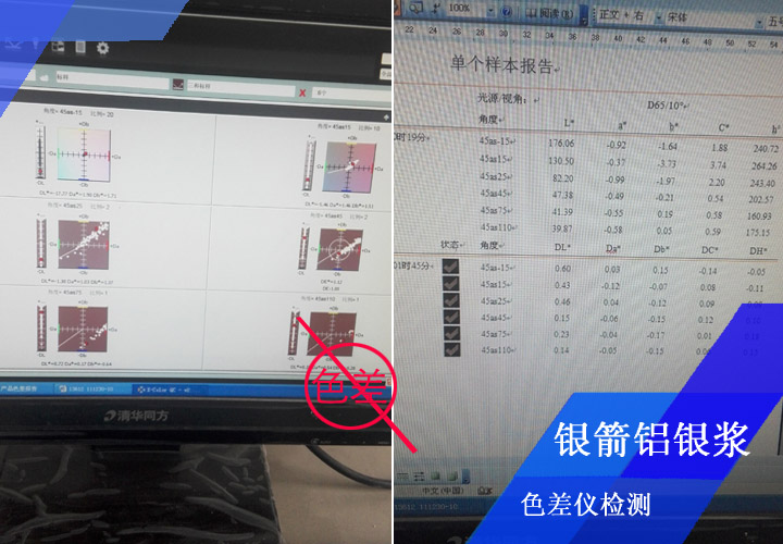 經(jīng)色差儀嚴格檢測，控制色差的產(chǎn)生